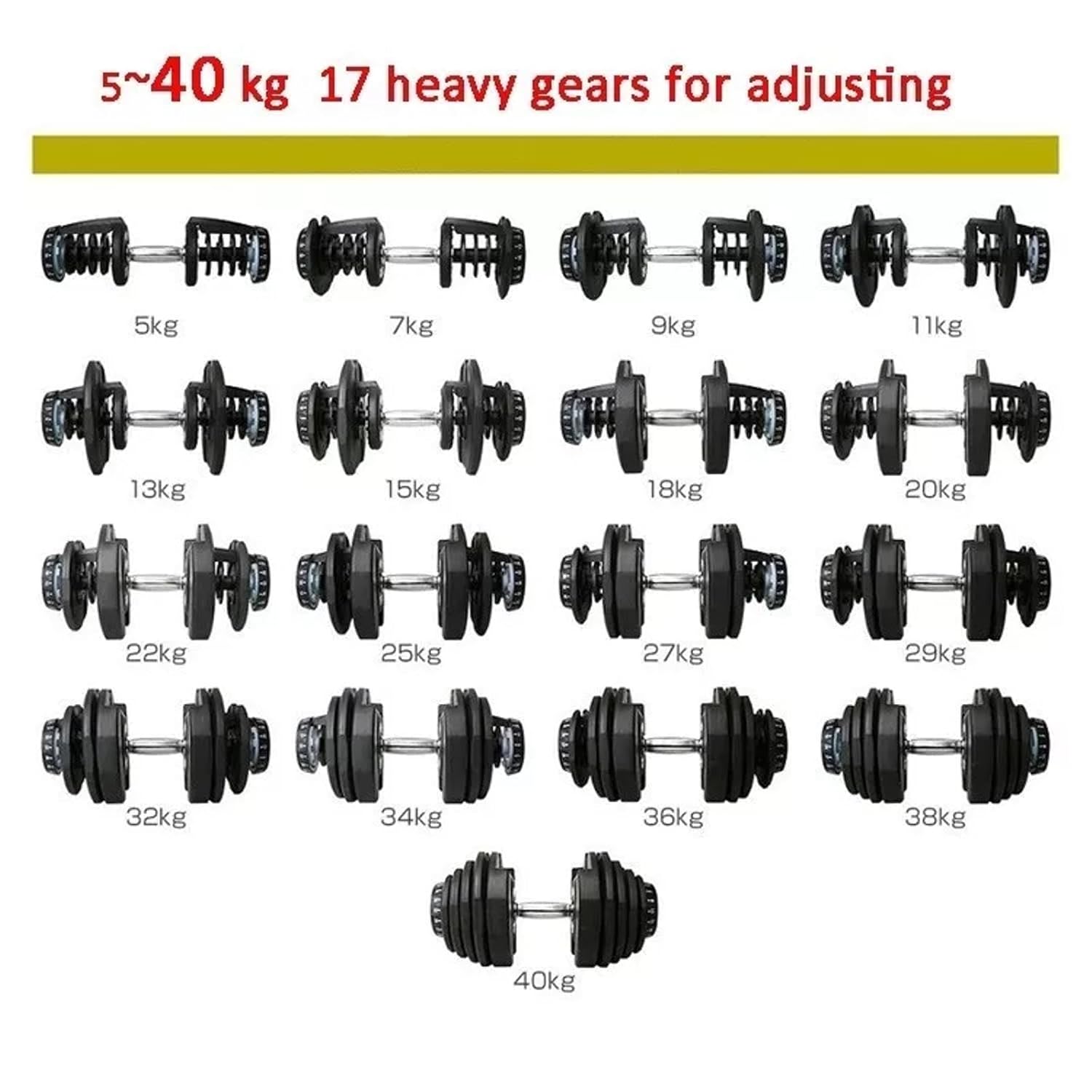 40KG Adjustable Dumbbell Set | 17-in-1 Quick Dial Weights for Home Gym, Space-Saving Strength Training Equipment for Full-Body Workout | 5 to 40 KG Adjustment with Quick and...