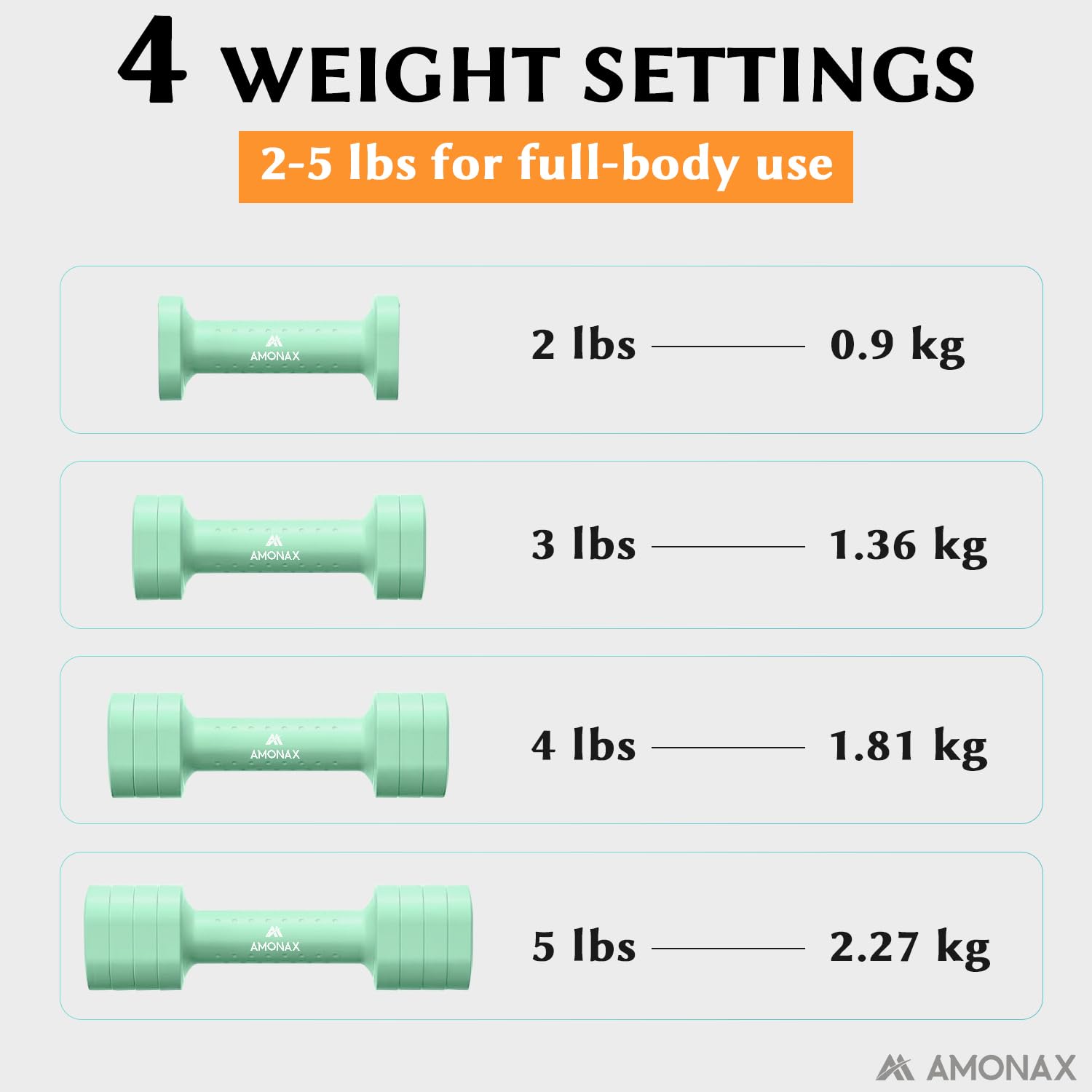 Amonax Adjustable Dumbbells Set, 1kg/2kg/3kg/4kg/5kg Dumbbell Pair, 4-in-1 and 5-in-1 Weights Dumbbells Set Women Men, Free Weights for Home Gym, Workout Hand Weights for...