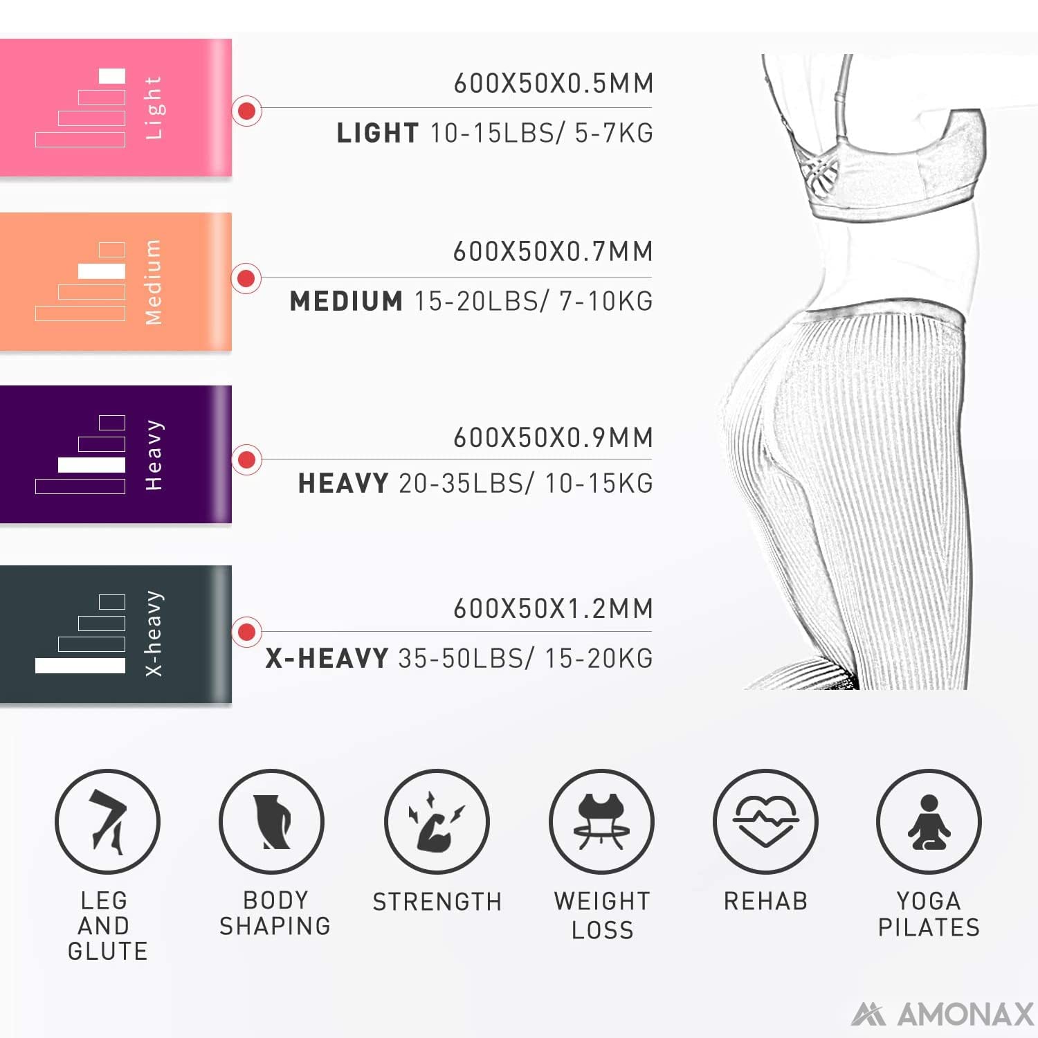 Amonax Resistance Bands Set for Women and Men, Exercise Fitness Home Gym Bands for Legs and Glutes and Arms. Yoga, Pilates Resistant Band Mini Loop Bands, Therapy Stretch Band