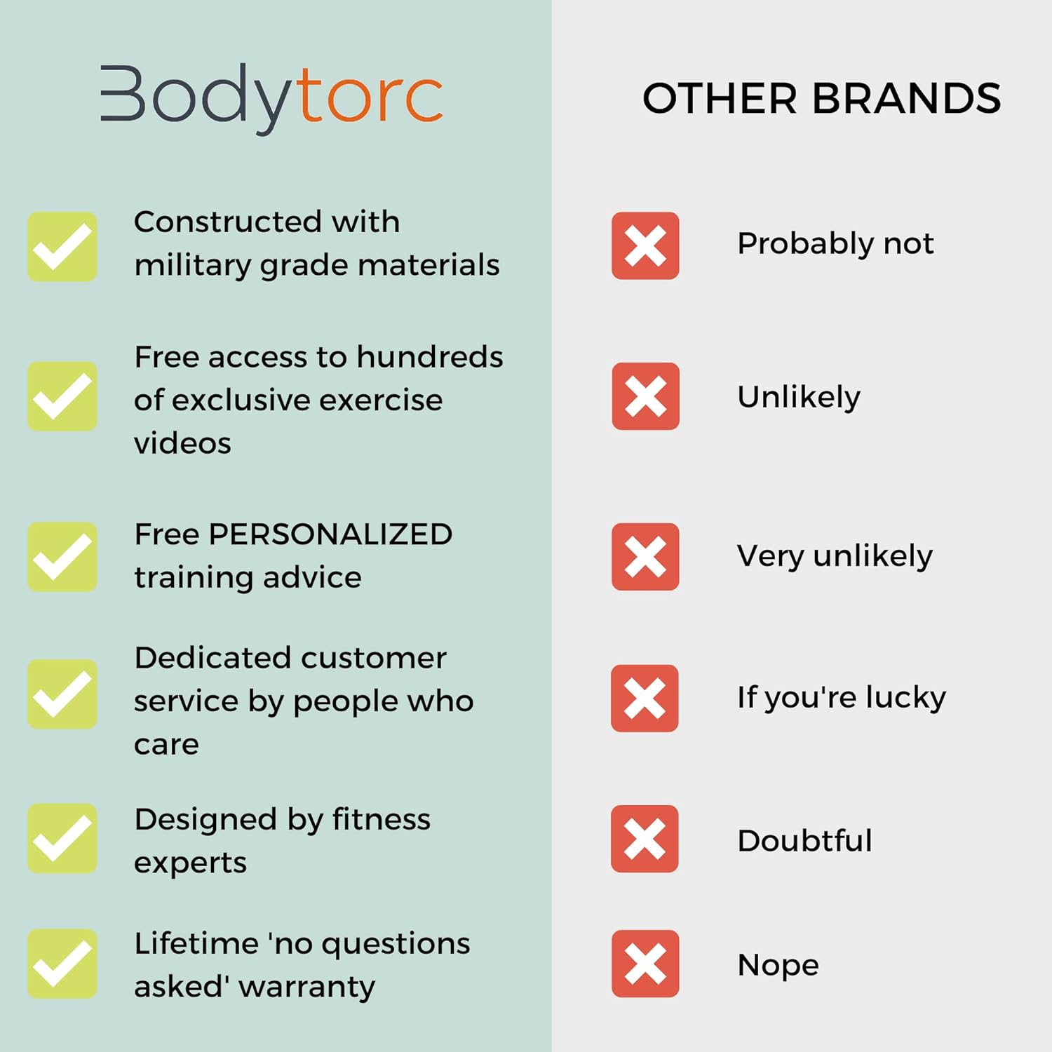 Bodytorc Suspension Trainer, Bodyweight Training Straps for Full Body Workouts at Home, Includes Door Anchor, Extension Arms and Advanced Foot Straps.